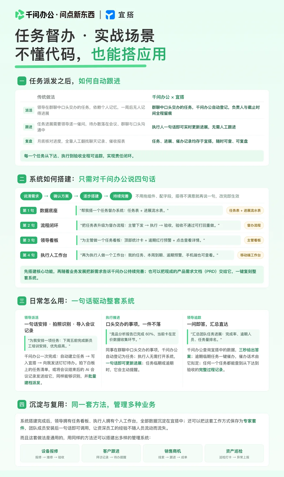 千问办公任务管理场景实战图文速览