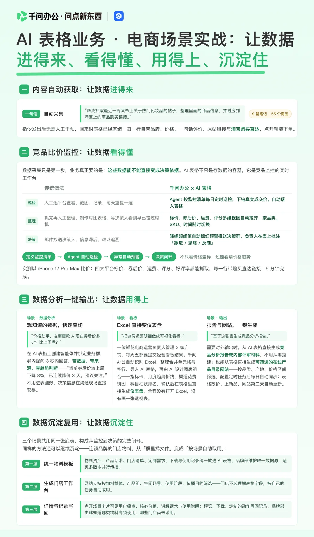 AI表格电商场景隐藏玩法图文速览