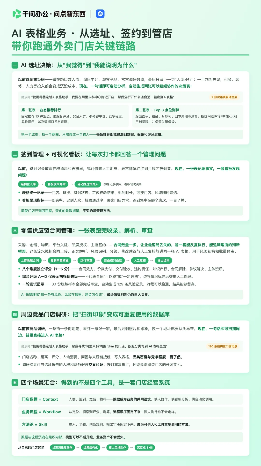外卖门店关键链路图文速览