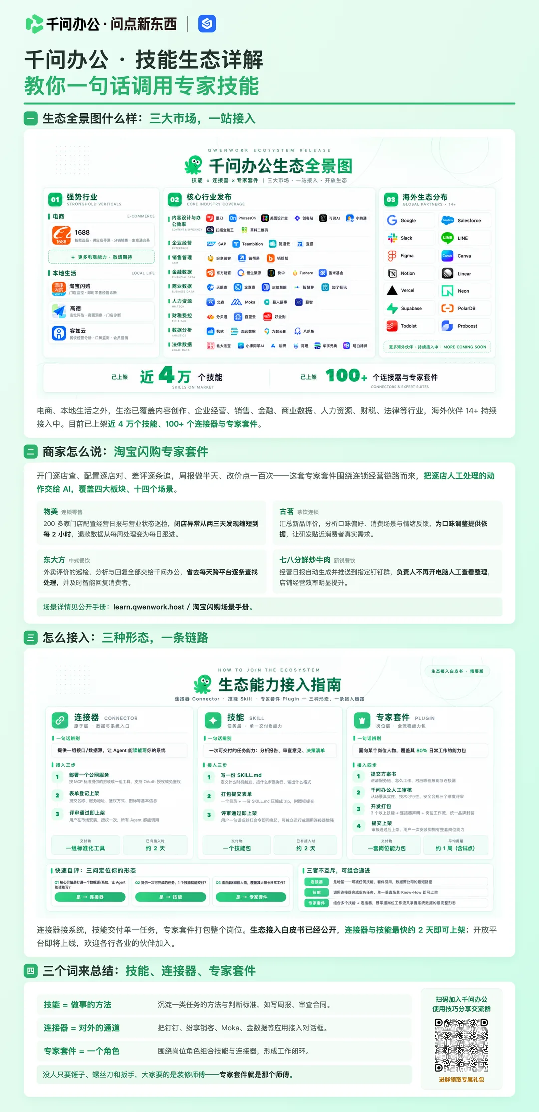 技能生态详解图文速览