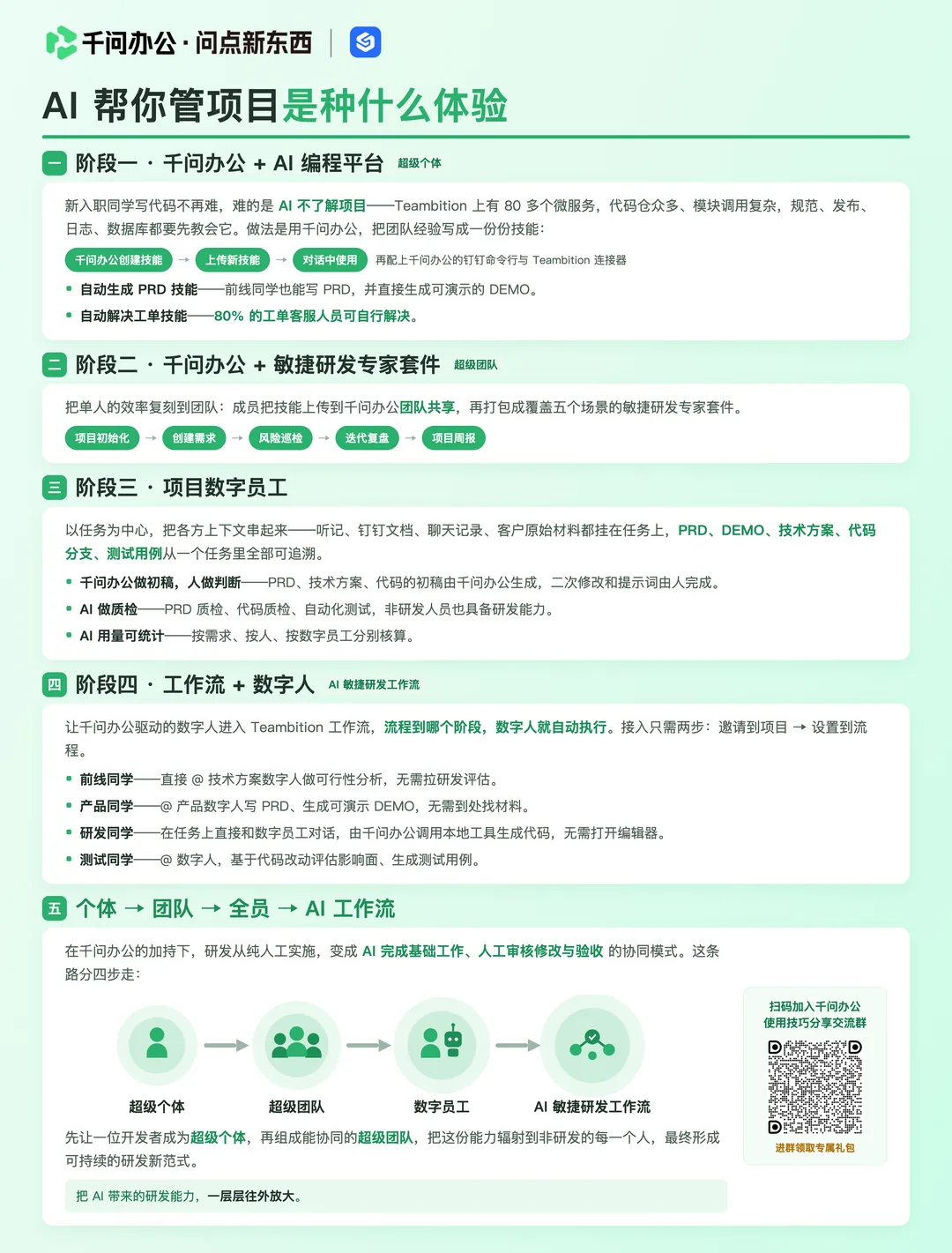 AI帮你管项目图文速览