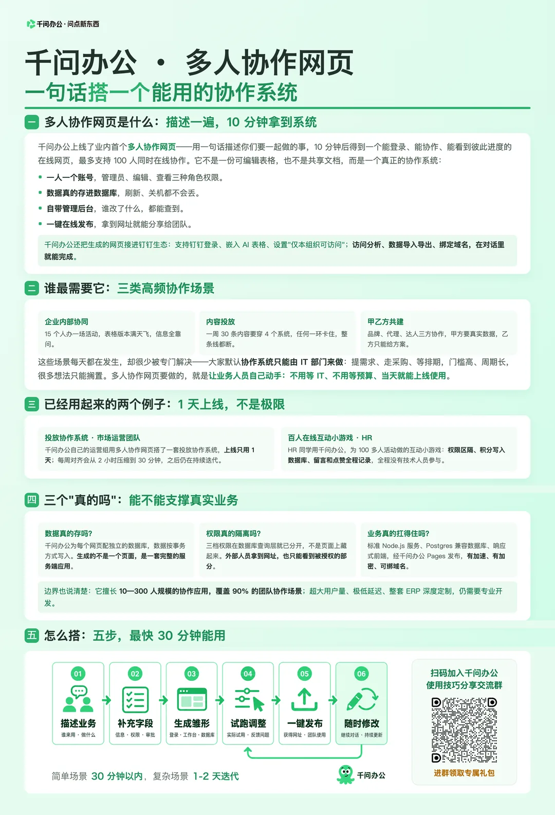 多人协作网页图文速览